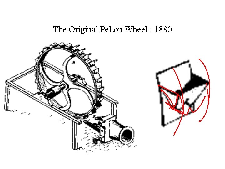 The Original Pelton Wheel : 1880 