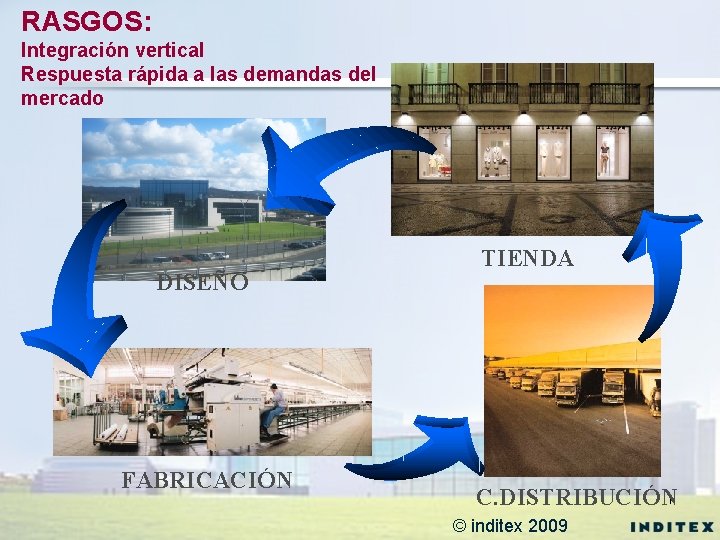 RASGOS: Integración vertical Respuesta rápida a las demandas del mercado DISEÑO FABRICACIÓN TIENDA C.