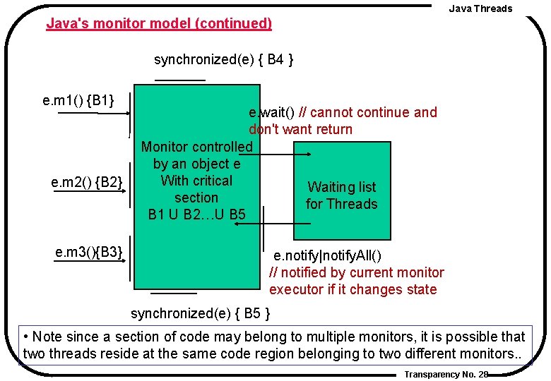 Java Threads Java's monitor model (continued) synchronized(e) { B 4 } e. m 1()