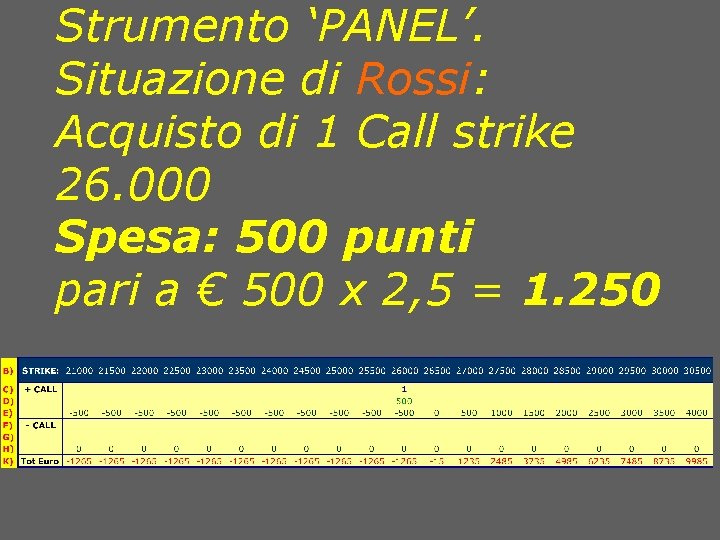 Strumento ‘PANEL’. Situazione di Rossi: Rossi Acquisto di 1 Call strike 26. 000 Spesa: