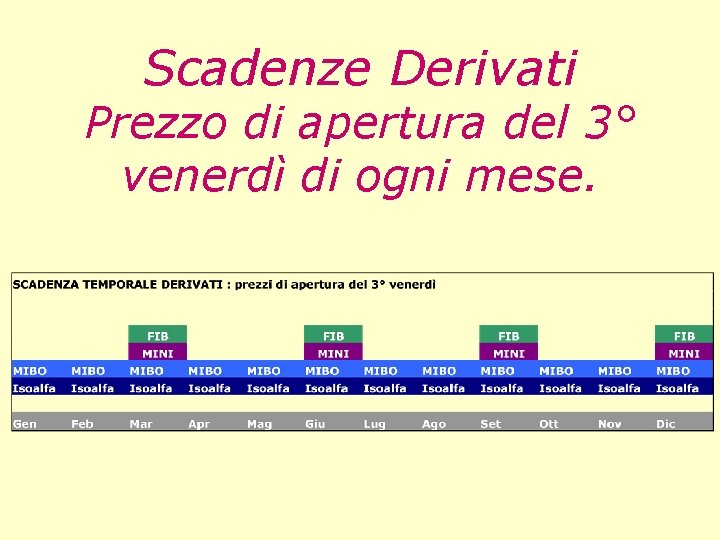 Scadenze Derivati Prezzo di apertura del 3° venerdì di ogni mese. 