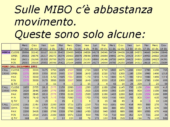 Sulle MIBO c’è abbastanza movimento. Queste sono solo alcune: 