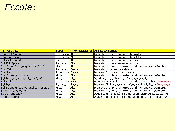 Eccole: 