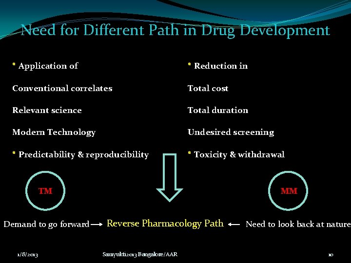 Need for Different Path in Drug Development • Application of • Reduction in Conventional Need for Different Path in Drug Development • Application of • Reduction in Conventional