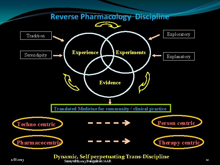 Reverse Pharmacology Discipline Exploratory Tradition Experience Serendipity Experiments Explanatory Evidence Translated Medicine for community Reverse Pharmacology Discipline Exploratory Tradition Experience Serendipity Experiments Explanatory Evidence Translated Medicine for community