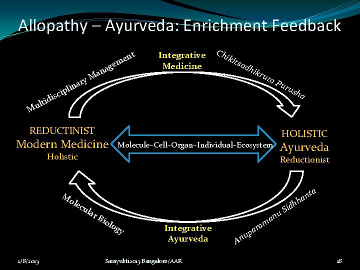 Allopathy – Ayurveda: Enrichment Feedback r ina pl i c s i ltid Mu Allopathy – Ayurveda: Enrichment Feedback r ina pl i c s i ltid Mu