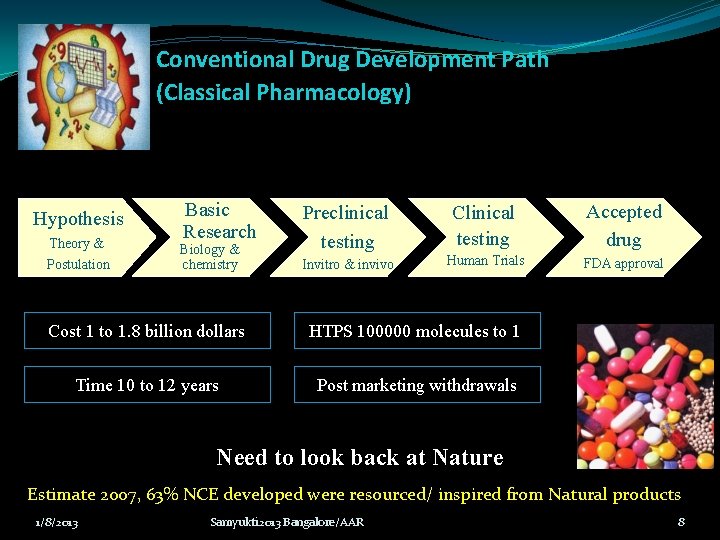 Conventional Drug Development Path (Classical Pharmacology) Hypothesis Theory & Postulation Basic Research Biology & Conventional Drug Development Path (Classical Pharmacology) Hypothesis Theory & Postulation Basic Research Biology &