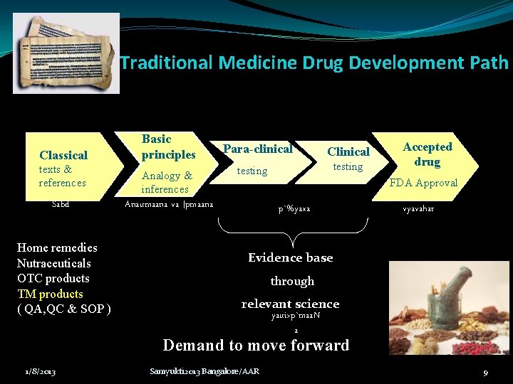 Traditional Medicine Drug Development Path Classical texts & references Sabd Home remedies Nutraceuticals OTC Traditional Medicine Drug Development Path Classical texts & references Sabd Home remedies Nutraceuticals OTC
