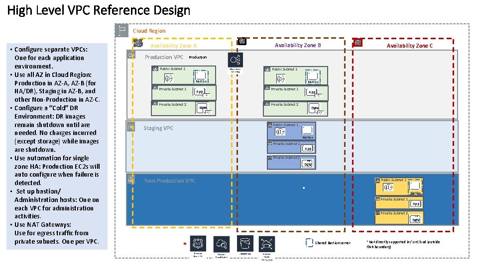 High Level VPC Reference Design Cloud Region • Configure separate VPCs: One for each