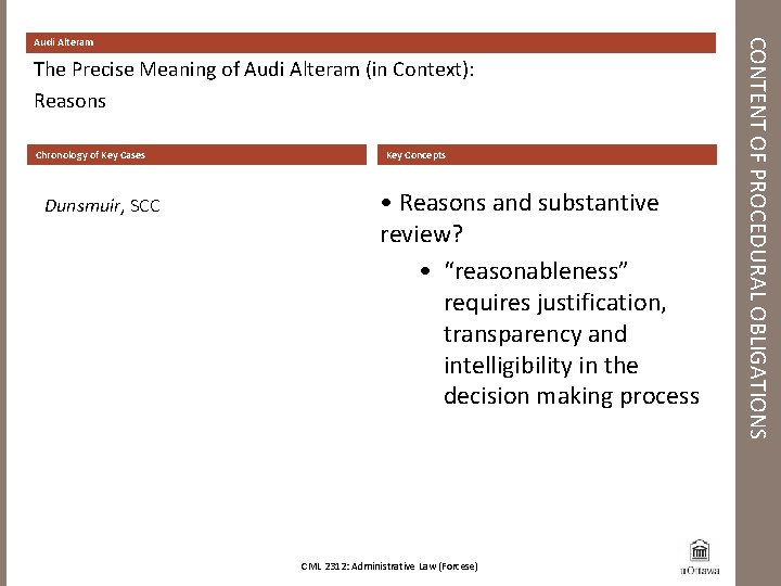 The Precise Meaning of Audi Alteram (in Context): Reasons Chronology of Key Cases Dunsmuir,