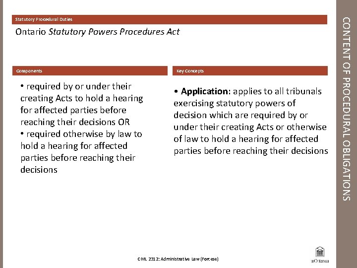 Ontario Statutory Powers Procedures Act Components Key Concepts • required by or under their