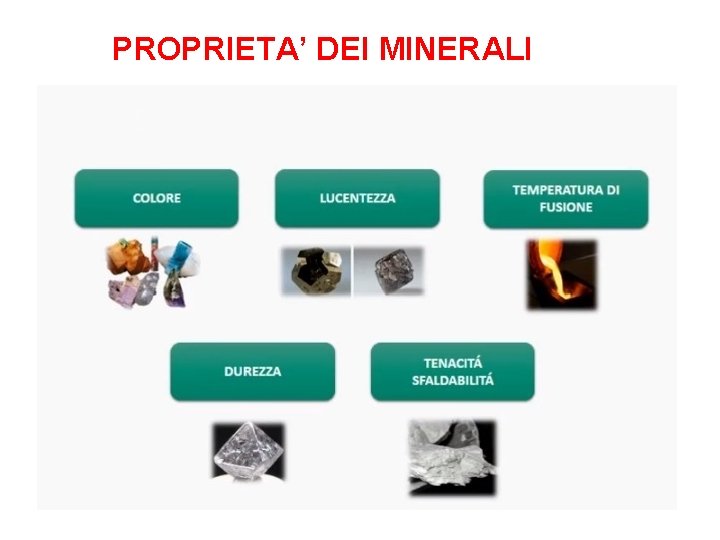 PROPRIETA’ DEI MINERALI 