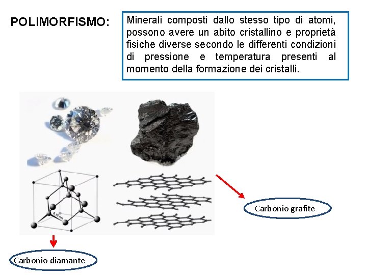 POLIMORFISMO: Minerali composti dallo stesso tipo di atomi, possono avere un abito cristallino e