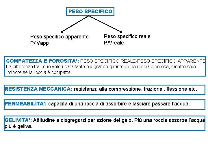 PESO SPECIFICO Peso specifico apparente P/ Vapp Peso specifico reale P/Vreale COMPATEZZA E POROSITA’: