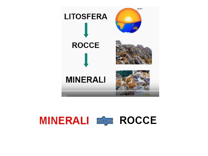 MINERALI ROCCE 