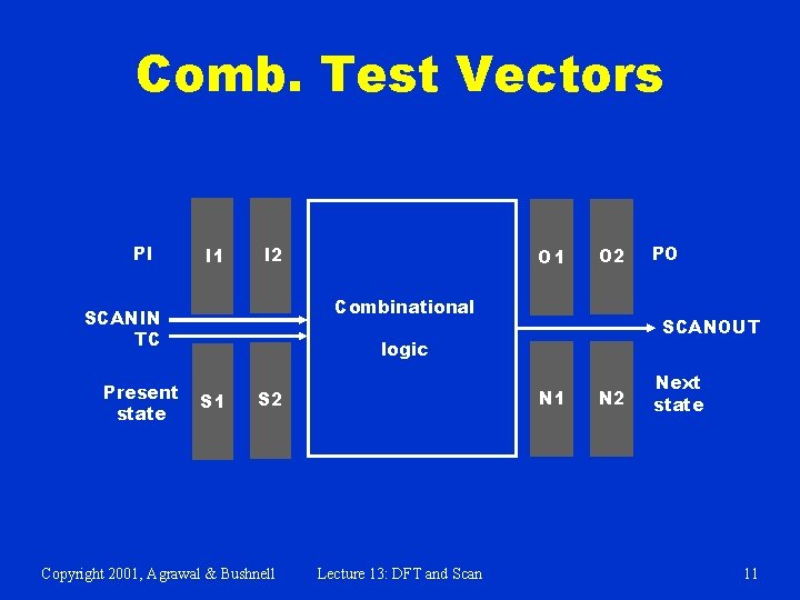 Comb. Test Vectors PI I 1 I 2 O 2 Combinational SCANIN TC Present
