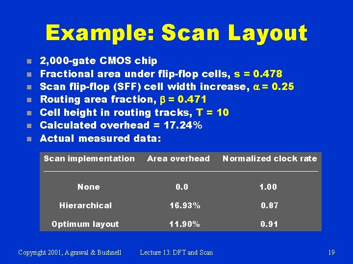 Example: Scan Layout n n n n 2, 000 -gate CMOS chip Fractional area
