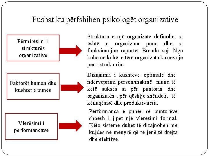 Fushat ku përfshihen psikologët organizativë Përmirësimi i strukturës organizative Faktorët human dhe kushtet e