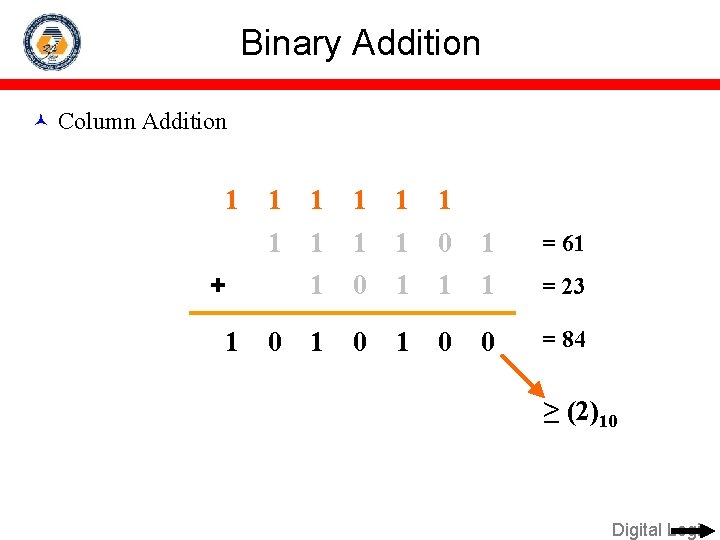 Binary Addition Column Addition 1 1 1 1 1 0 1 = 61 1