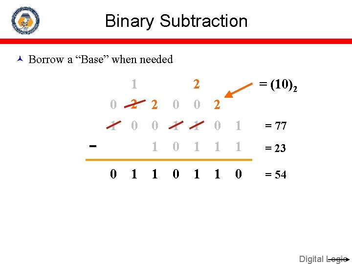 Binary Subtraction Borrow a “Base” when needed 0 1 2 2 0 0 2
