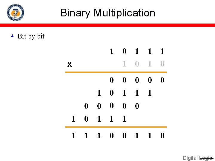Binary Multiplication Bit by bit 1 0 1 0 0 0 1 0 1