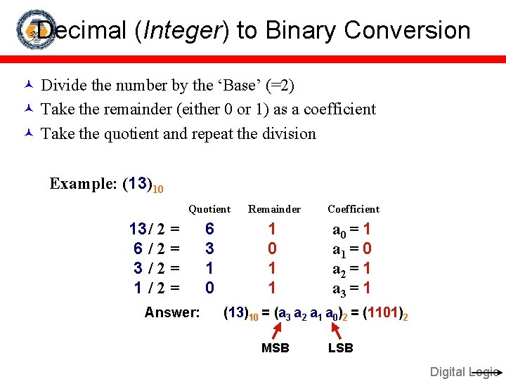 Decimal (Integer) to Binary Conversion Divide the number by the ‘Base’ (=2) Take the