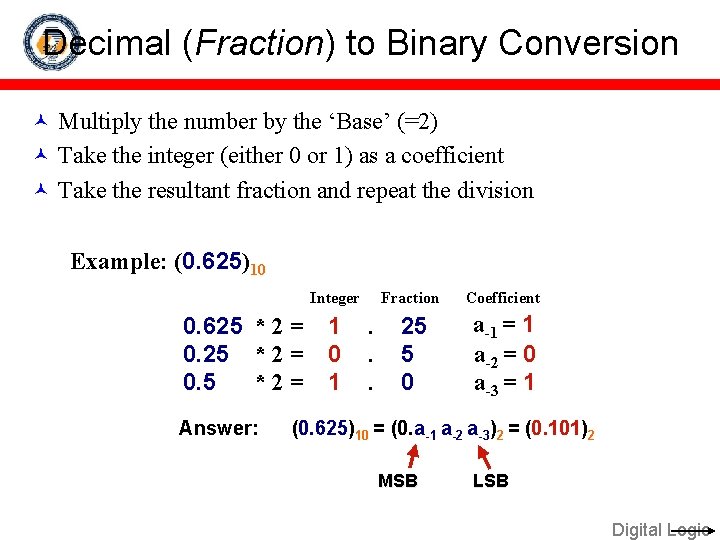 Decimal (Fraction) to Binary Conversion Multiply the number by the ‘Base’ (=2) Take the