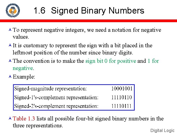 1. 6 Signed Binary Numbers To represent negative integers, we need a notation for