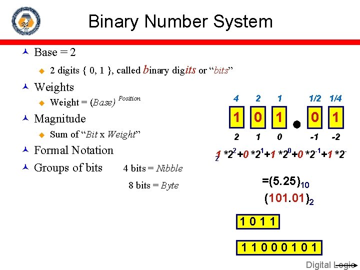 Binary Number System Base = 2 u 2 digits { 0, 1 }, called