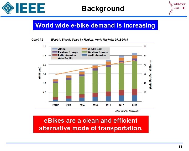 Background World wide e-bike demand is increasing e. Bikes are a clean and efficient