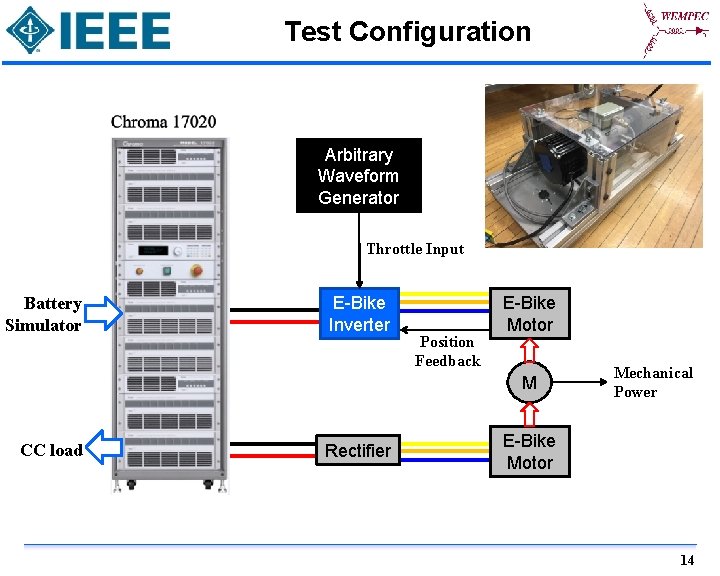 Test Configuration Arbitrary Waveform Generator Throttle Input Battery Simulator E-Bike Inverter Position Feedback E-Bike