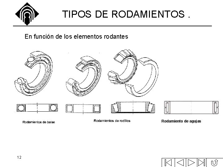 TIPOS DE RODAMIENTOS. En función de los elementos rodantes Rodamiento de agujas 12 TIPOS DE RODAMIENTOS. En función de los elementos rodantes Rodamiento de agujas 12