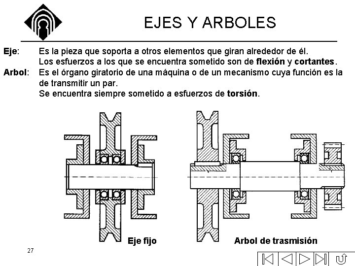 EJES Y ARBOLES Eje: Arbol: Es la pieza que soporta a otros elementos que EJES Y ARBOLES Eje: Arbol: Es la pieza que soporta a otros elementos que