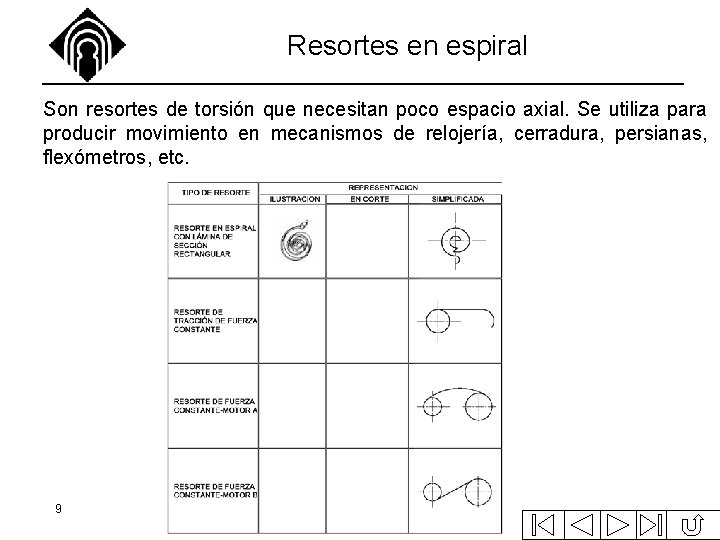 Resortes en espiral Son resortes de torsión que necesitan poco espacio axial. Se utiliza Resortes en espiral Son resortes de torsión que necesitan poco espacio axial. Se utiliza