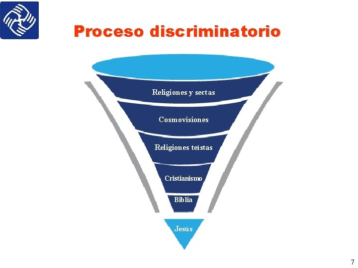 Proceso discriminatorio Religiones y sectas Cosmovisiones Religiones teístas Cristianismo Biblia Jesús 7 