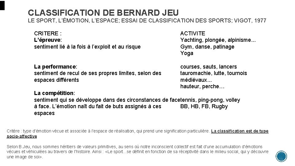 CLASSIFICATION DE BERNARD JEU LE SPORT, L’ÉMOTION, L’ESPACE; ESSAI DE CLASSIFICATION DES SPORTS; VIGOT,