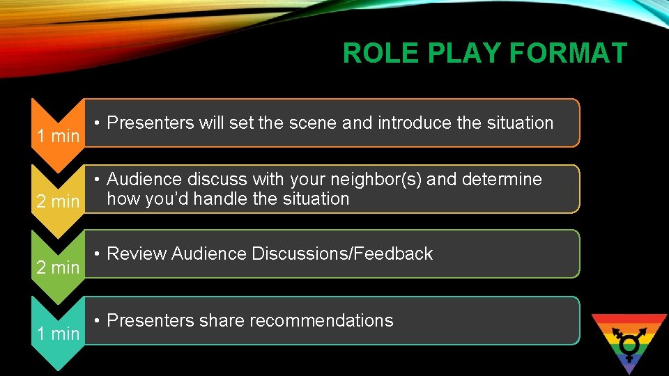 ROLE PLAY FORMAT 1 min • Presenters will set the scene and introduce the