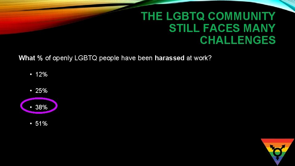 THE LGBTQ COMMUNITY STILL FACES MANY CHALLENGES What % of openly LGBTQ people have
