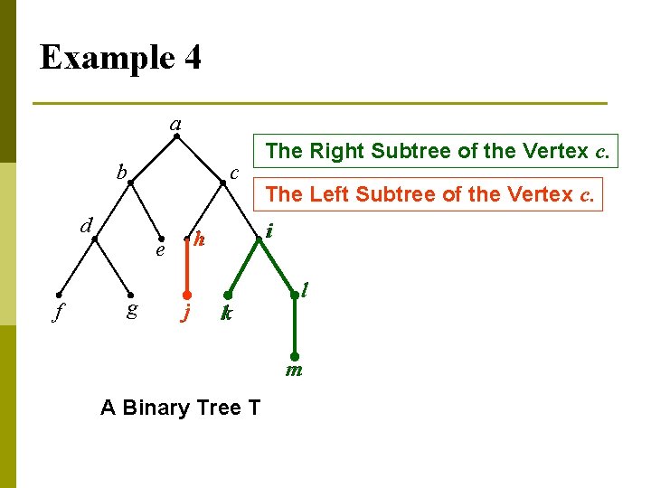 Example 4 a b d f c g j The Left Subtree of the