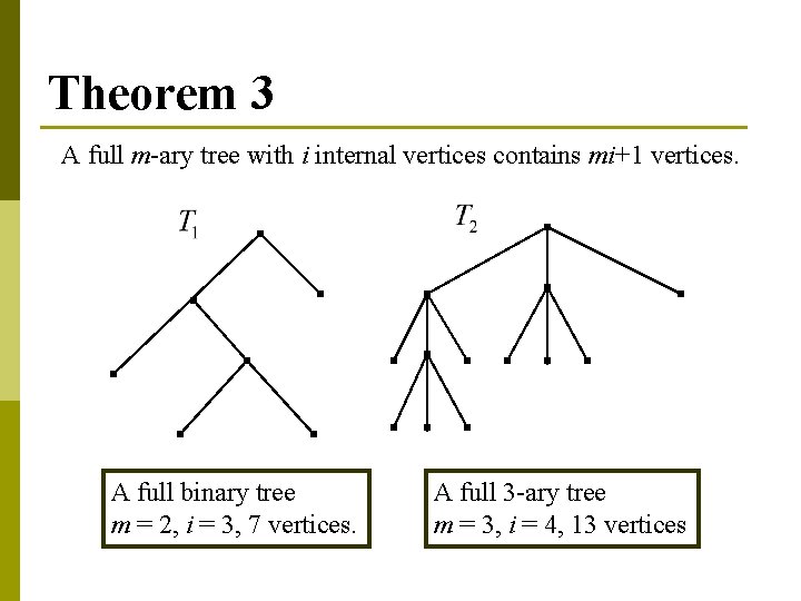 Theorem 3 A full m-ary tree with i internal vertices contains mi+1 vertices. A