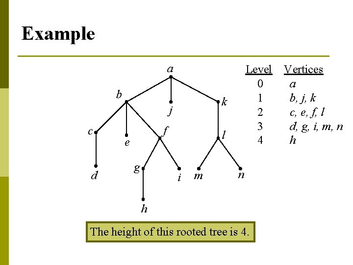 Example a b k j c d f e g Level 0 1 2