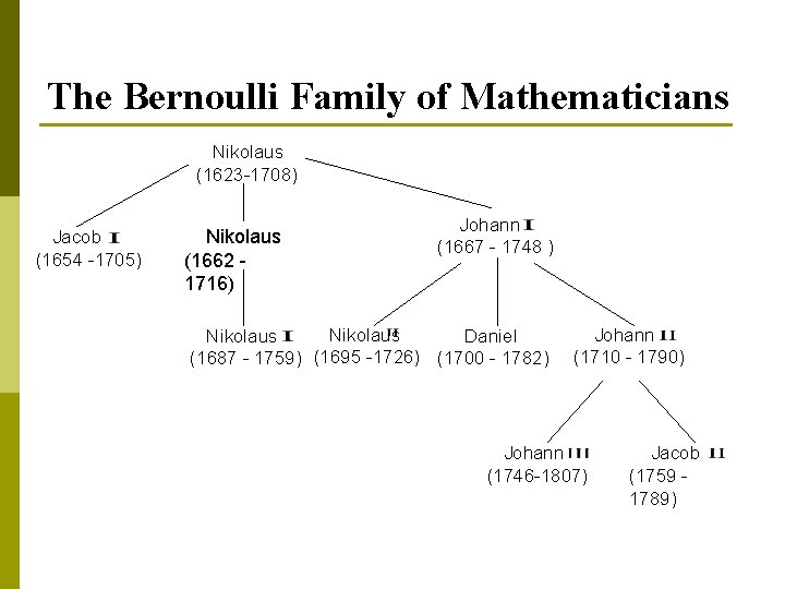 The Bernoulli Family of Mathematicians Nikolaus (1623 -1708) Jacob (1654 -1705) Nikolaus (1662 1716)