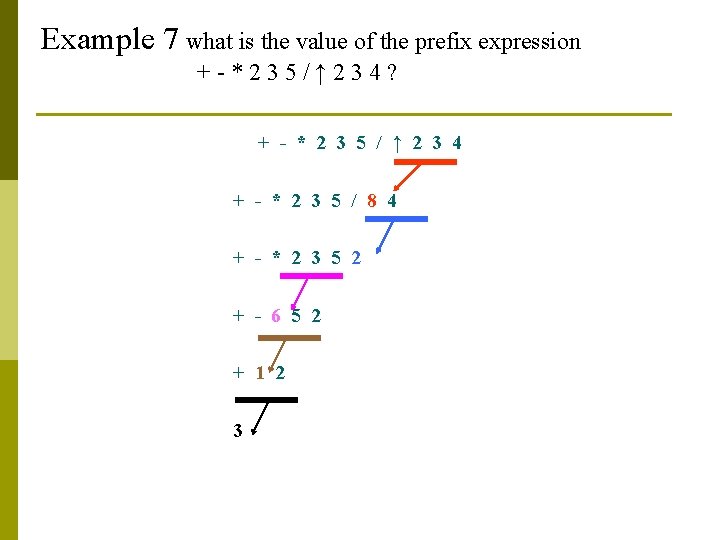 Example 7 what is the value of the prefix expression +-*235/↑ 234? + -