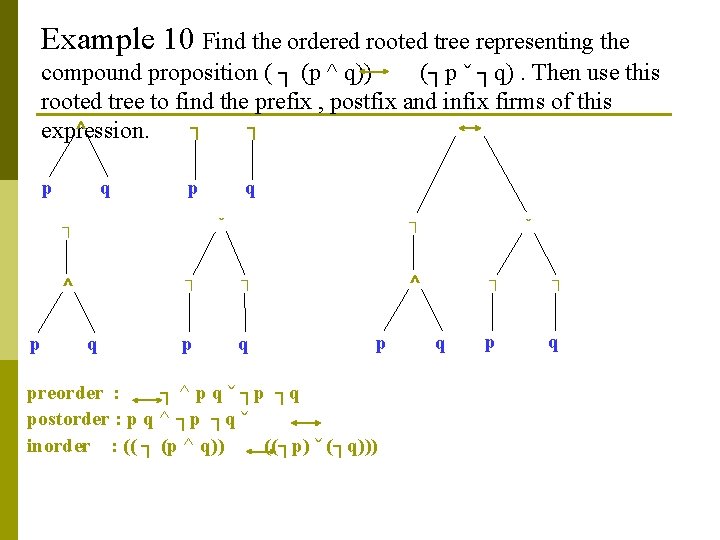 Example 10 Find the ordered rooted tree representing the compound proposition ( ┐ (p