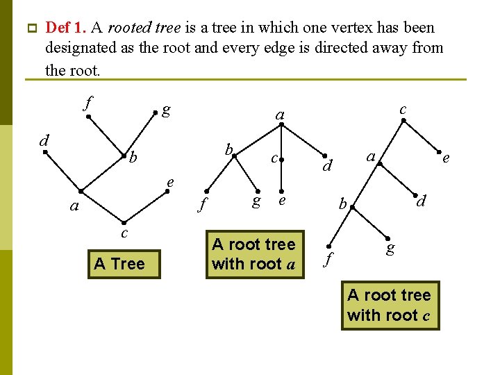 p Def 1. A rooted tree is a tree in which one vertex has