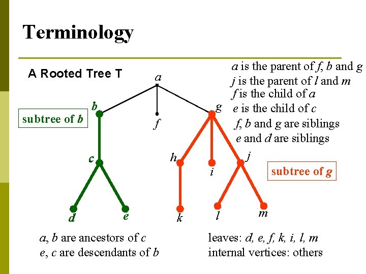 Terminology A Rooted Tree T subtree of b a b f h c d