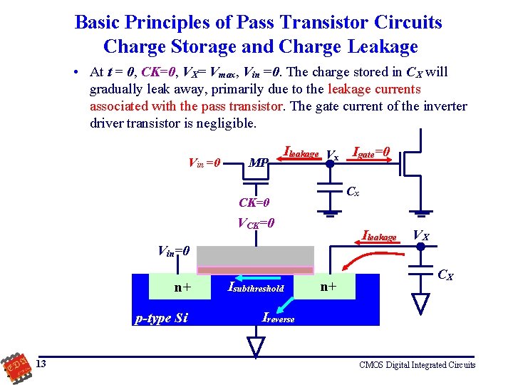 Basic Principles of Pass Transistor Circuits Charge Storage and Charge Leakage • At t