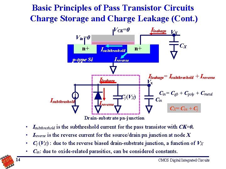 Basic Principles of Pass Transistor Circuits Charge Storage and Charge Leakage (Cont. ) VCK=0