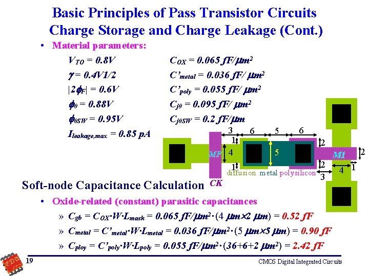 Basic Principles of Pass Transistor Circuits Charge Storage and Charge Leakage (Cont. ) •