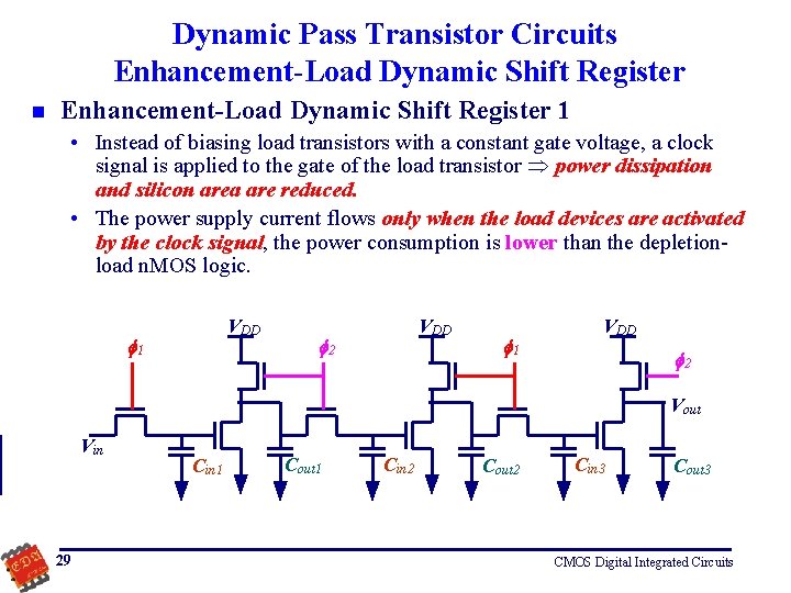 Dynamic Pass Transistor Circuits Enhancement-Load Dynamic Shift Register n Enhancement-Load Dynamic Shift Register 1